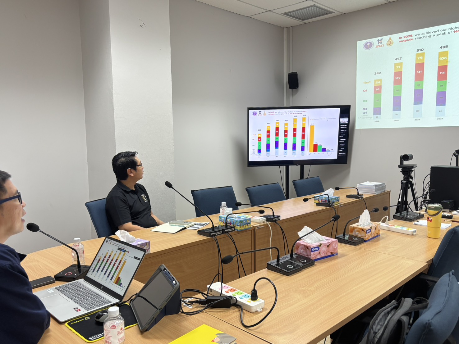  ส่วนบริหารงานวิจัย มฟล. จัดกิจกรรมชี้แจงการใช้งาน SCOPUS และ Journal Ranking เสริมศักยภาพนักวิจัยสู่มาตรฐานสากล เมื่อวันที่ 13 กุมภาพันธ์ 2568 เวลา 10.00- 11.30 น.