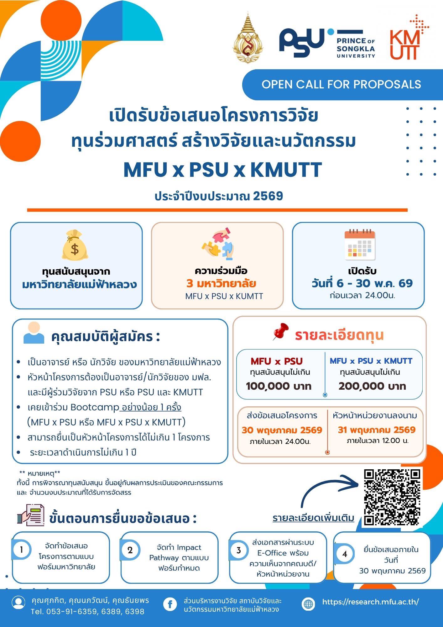 ประชาสัมพันธ์เปิดรับข้อเสนอโครงการวิจัย  ทุนร่วมศาสตร์ สร้างวิจัยและนวัตกรรม  MFU x PSU x KMUTT ประจำปีงบประมาณ 2569