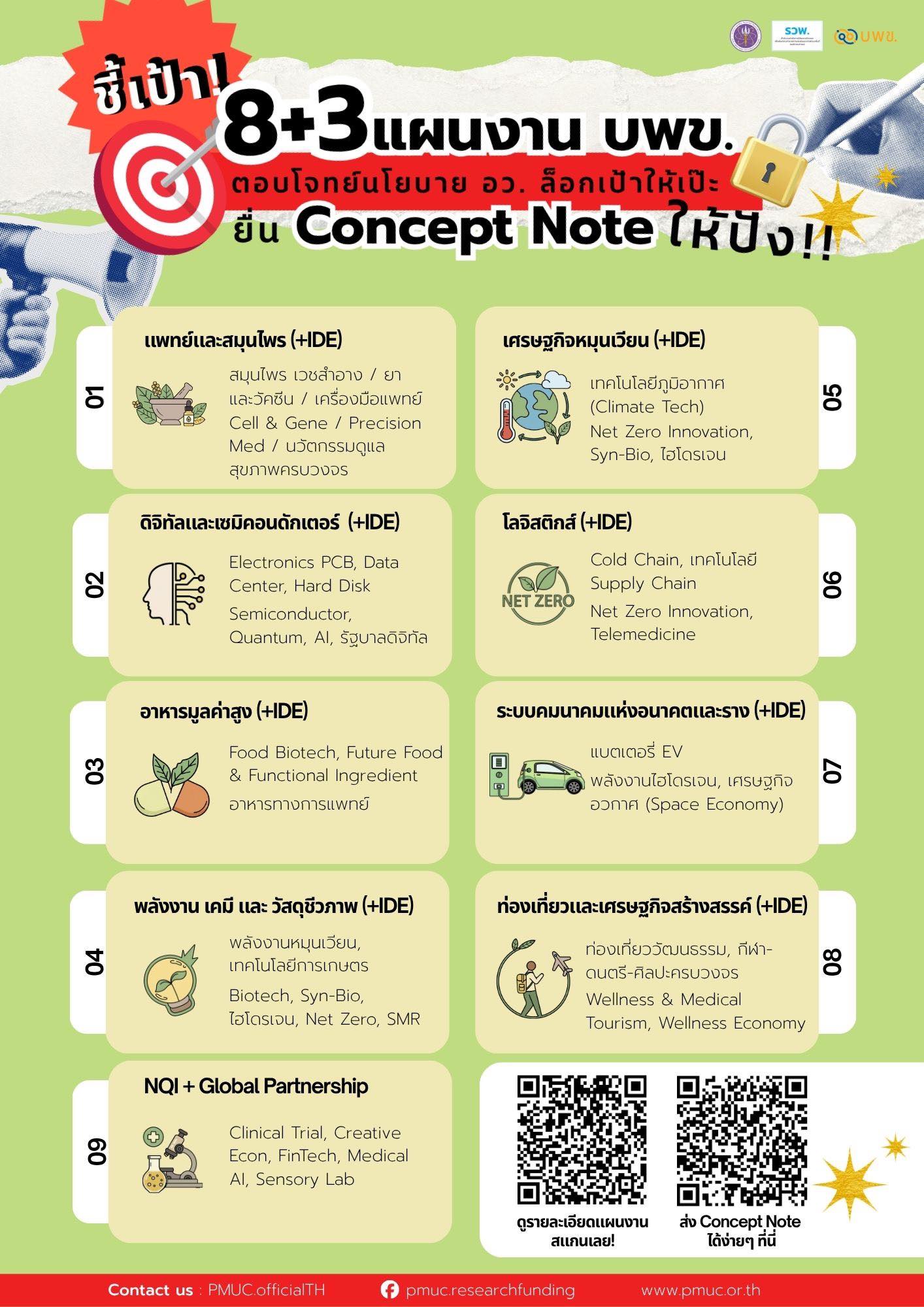 บพข. ชวนผู้ที่ต้องการขอทุนวิจัย ยื่น Concept Note ได้เลยตั้งแต่วันนี้!! ยื่นได้ทันที!! ไม่ต้องรอ!!