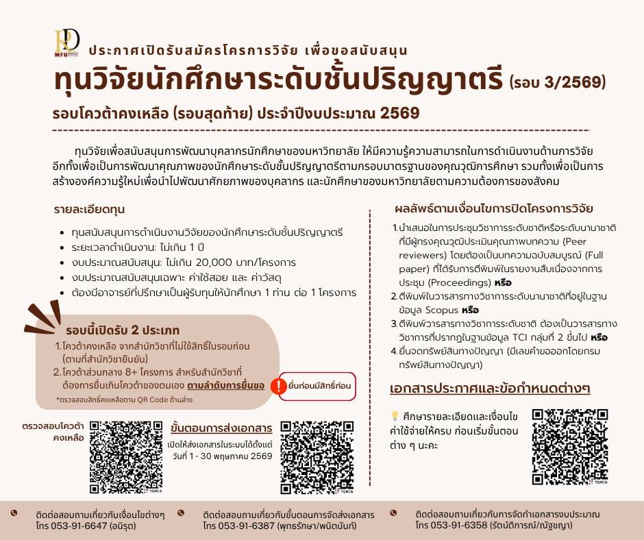  ข่าวดีสำหรับคณาจารย์และนักศึกษาระดับชั้นปริญญาตรี มหาวิทยาลัยแม่ฟ้าหลวง!   เปิดรับข้อเสนอโครงการตั้งแต่ 1 - 30 พฤษภาคม 2569