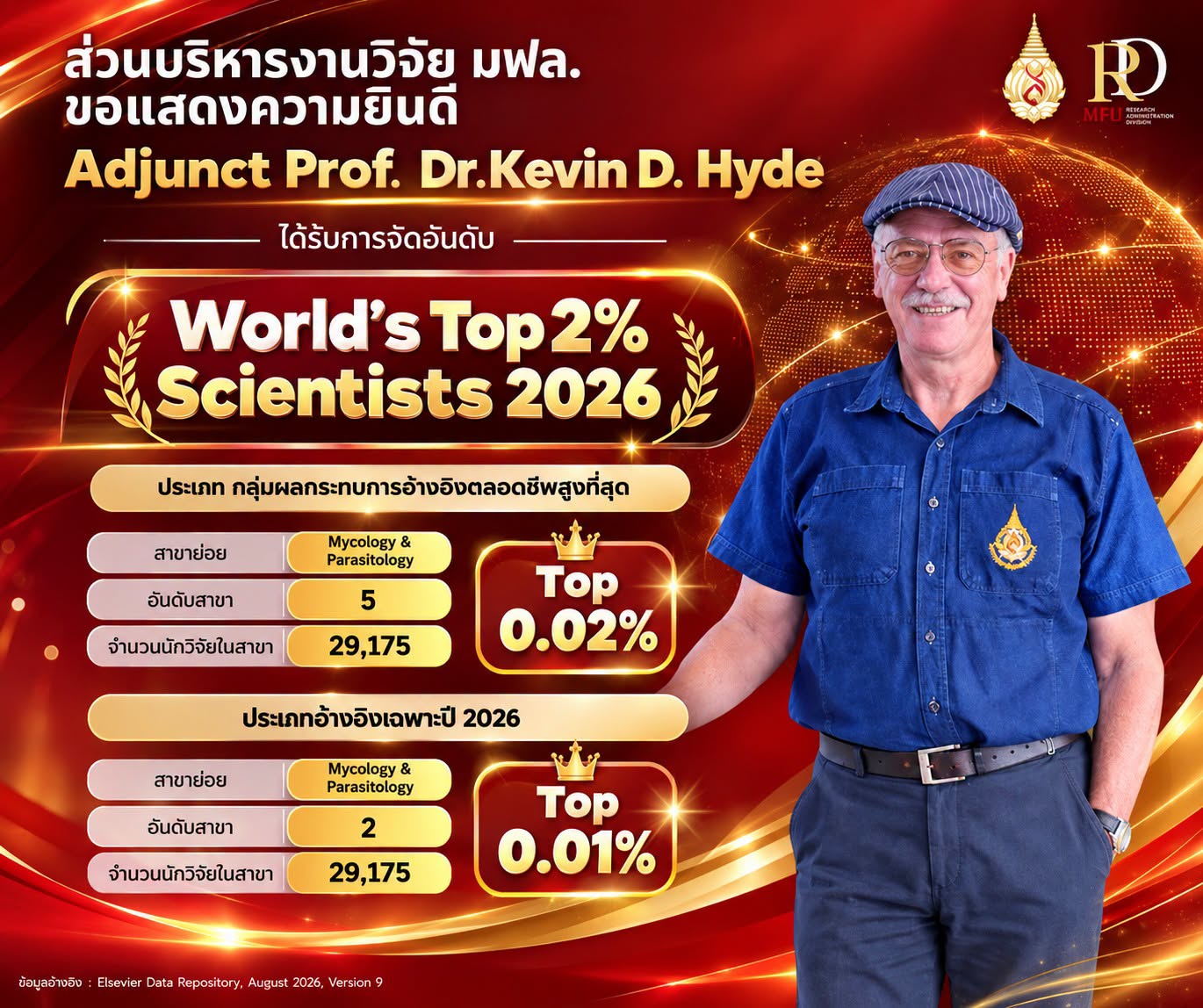 EP#1 มฟล. สร้างผลงานวิจัยระดับโลก ส่งนักวิจัย 3 ท่านติดอันดับ Career-long Citation Impact ใน World’s Top 2% Scientists 2026