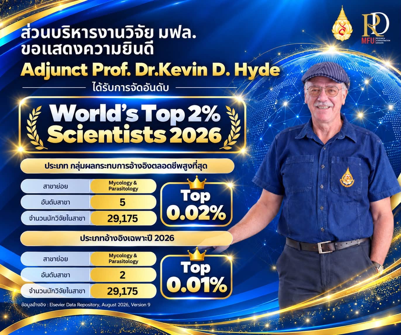 EP#2 มฟล. เพิ่มนักวิจัยติดอันดับโลกด้าน Citation Impact – Single Year 2025 เป็น 13 ท่าน ใน World’s Top 2% Scientists 2026 สะท้อนศักยภาพงานวิจัยที่เติบโตต่อเนื่อง