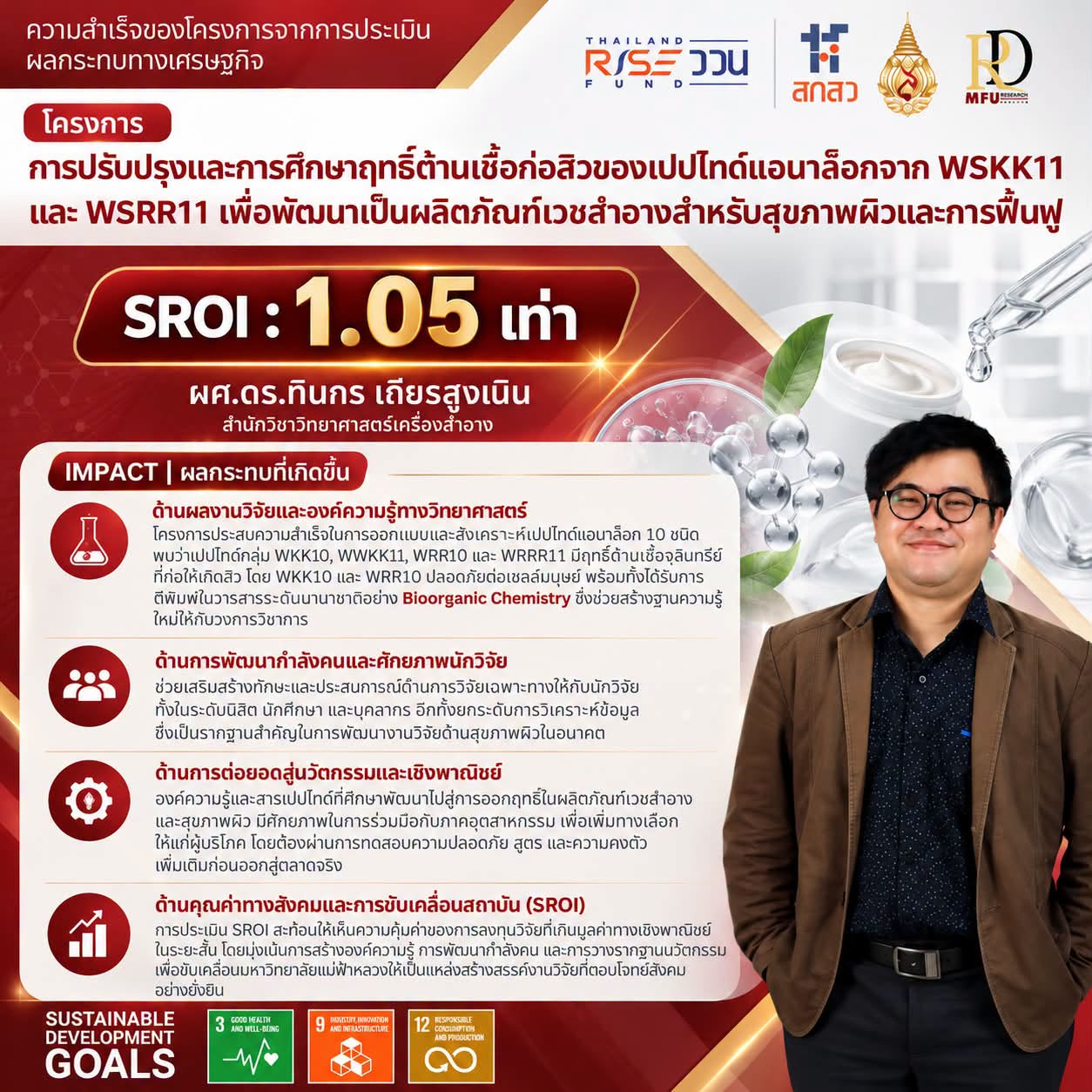 มฟล. ประเมิน SROI งานวิจัยเปปไทด์ต้านเชื้อก่อสิว 1.05 เท่า สร้างองค์ความรู้ พัฒนากำลังคน ต่อยอดนวัตกรรมเวชสำอางในอนาคต