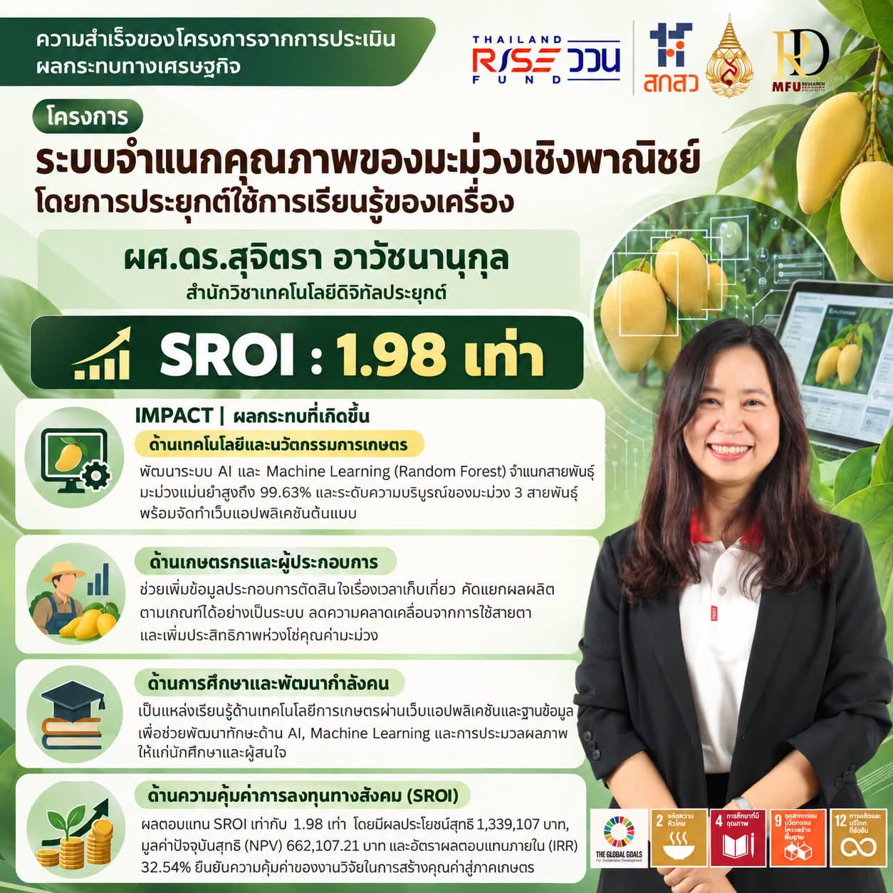 มฟล. ประเมิน SROI งานวิจัย AI จำแนกคุณภาพมะม่วง พบลงทุน 1 บาท สร้างผลประโยชน์ 1.98 บาท มุ่งยกระดับเกษตรเชิงพาณิชย์