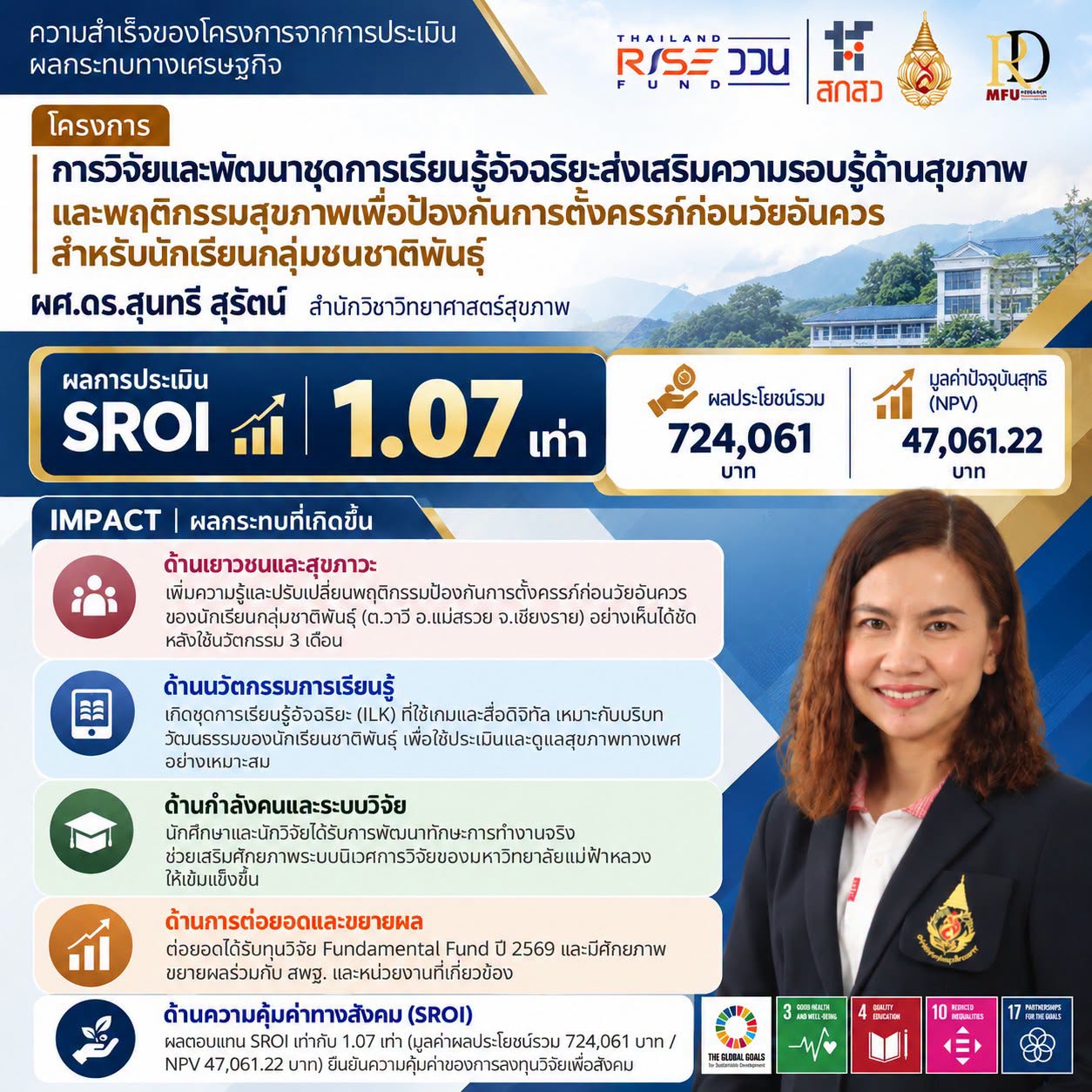 มฟล. ประเมิน SROI งานวิจัยชุดการเรียนรู้อัจฉริยะ สร้างผลตอบแทนทางสังคม 1.07 เท่า มุ่งต่อยอดนวัตกรรมส่งเสริมสุขภาพนักเรียนกลุ่มชาติพันธุ์