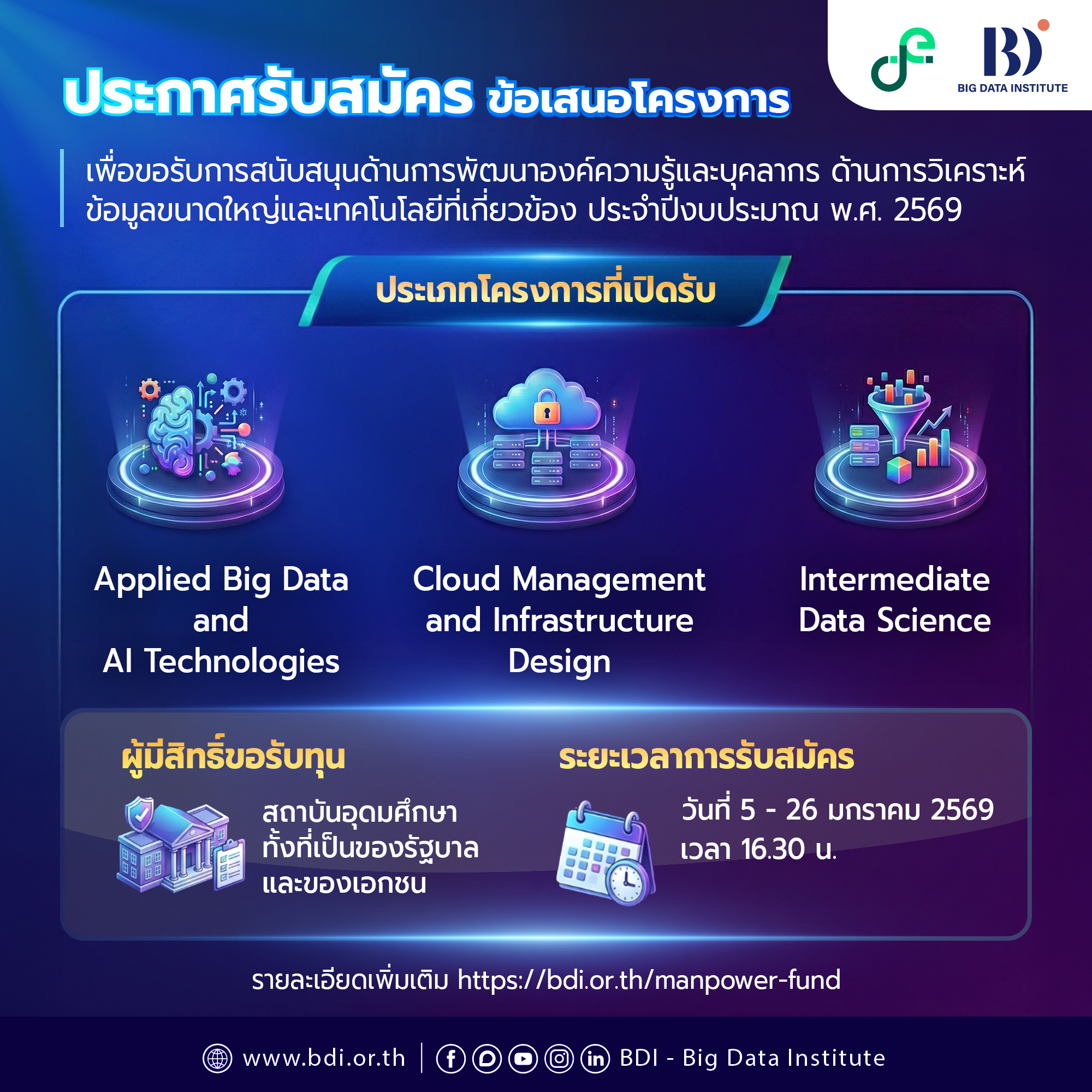  สถาบันข้อมูลขนาดใหญ่ (องค์การมหาชน) ประกาศเชิญชวนสถาบันอุดมศึกษายื่นข้อเสนอโครงการเพื่อขอรับการ สนับสนุนด้านการพัฒนาองค์ความรู้และบุคลากร ด้านการวิเคราะห์ข้อมูลขนาดใหญ่และเทคโนโลยีที่เกี่ยวข้อง ประจำปีงบประมาณ พ.ศ. 2569