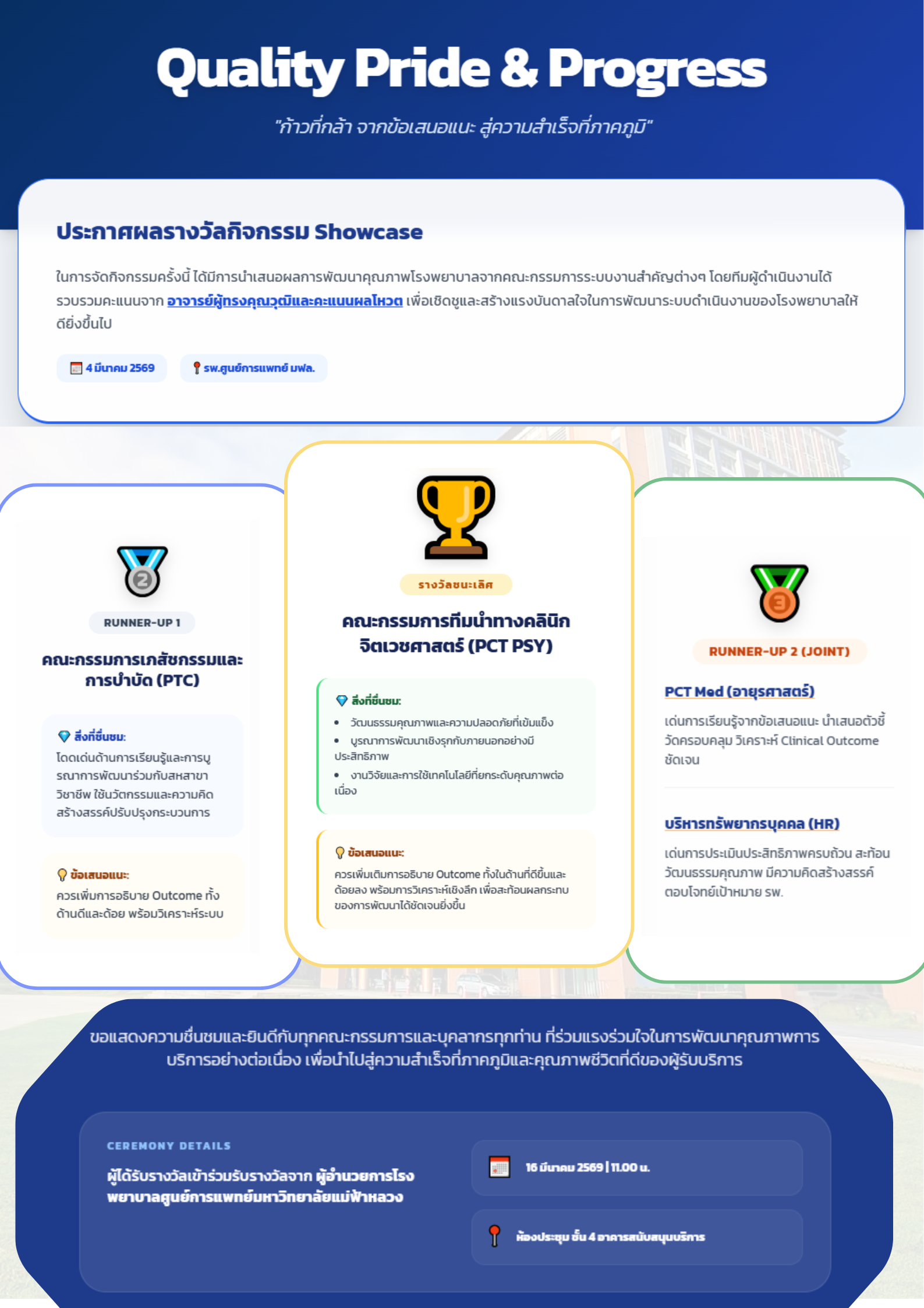 ประกาศผลรางวัล การนำเสนอผลการพัฒนาคุณภาพ ในกิจกรรม Quality Pride & Progress Showcase