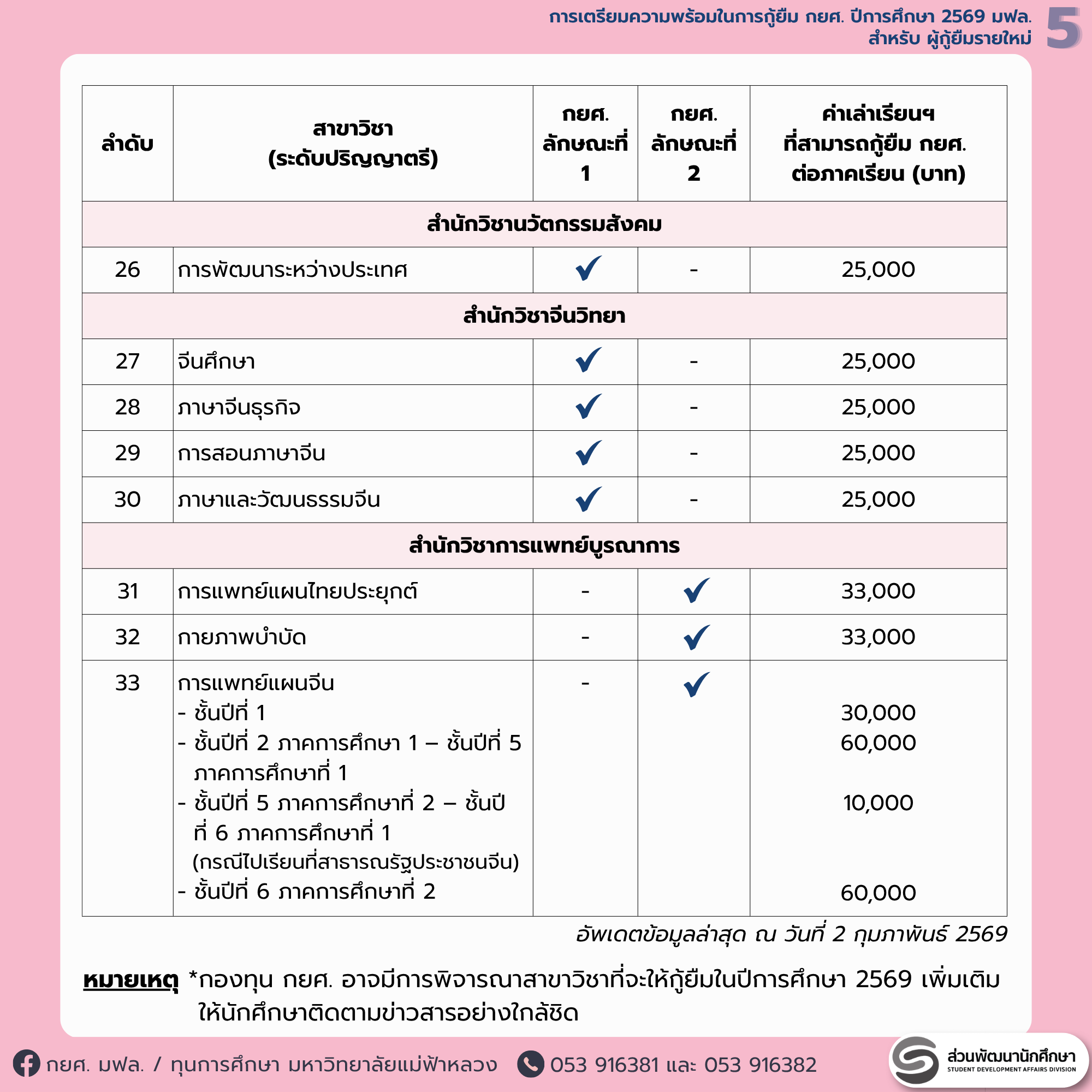MFU News : 6_DSLNEW69_prep.png