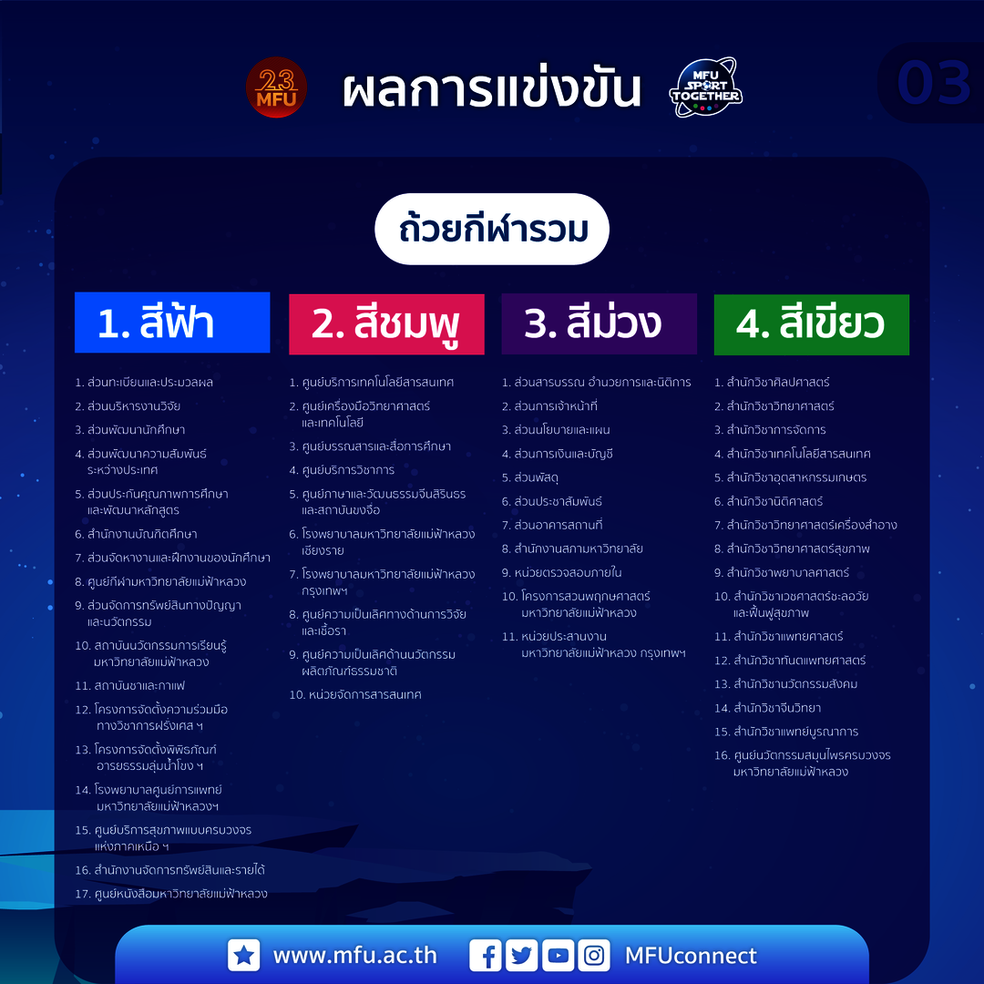 MFU News : 280235605_1122470565205003_2023757373758953761_n.png