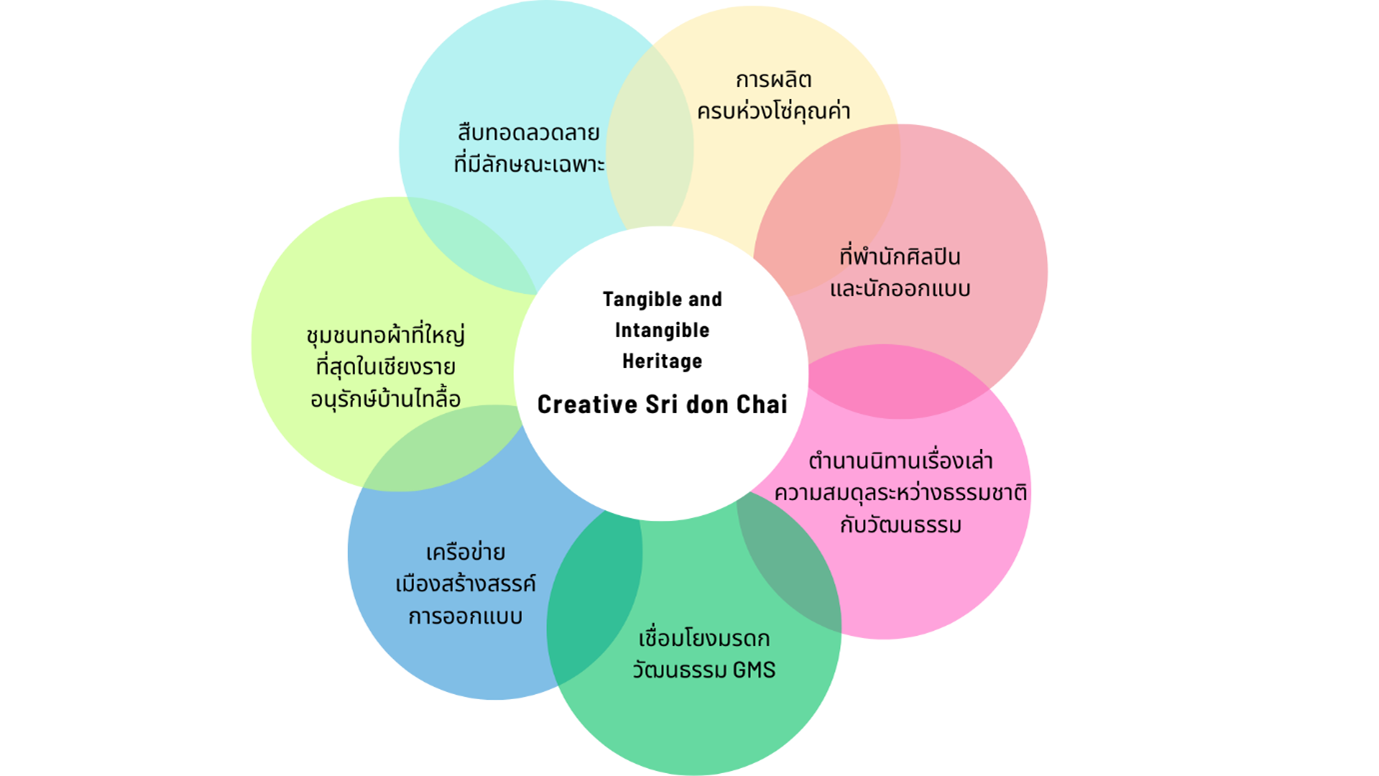 MFU News : Creative_Sri_Don_Chai__1_.png