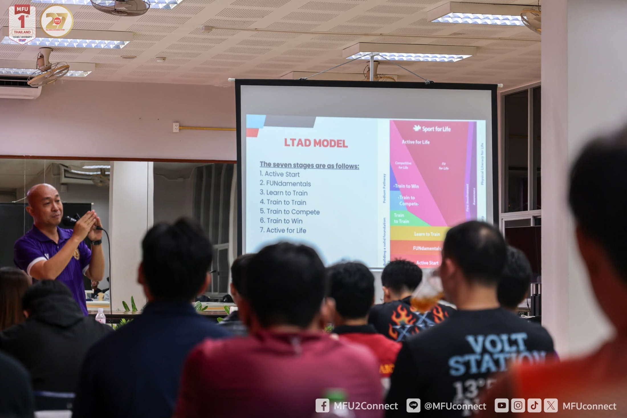 MFU News : Youth_Strength___Conditioning_Coach_Training__4_.jpg