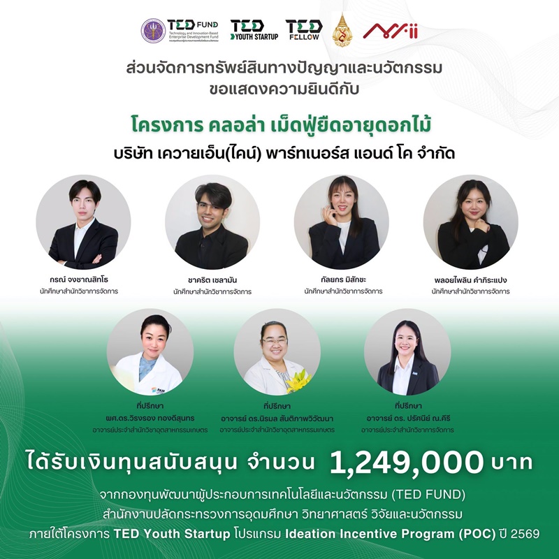  นักศึกษา มฟล. คว้าทุน TED FUND 1.249 ล้านบาท พัฒนาเม็ดฟู่ฟื้นฟูดอกไม้ด้วยนาโนเทคโนโลยี