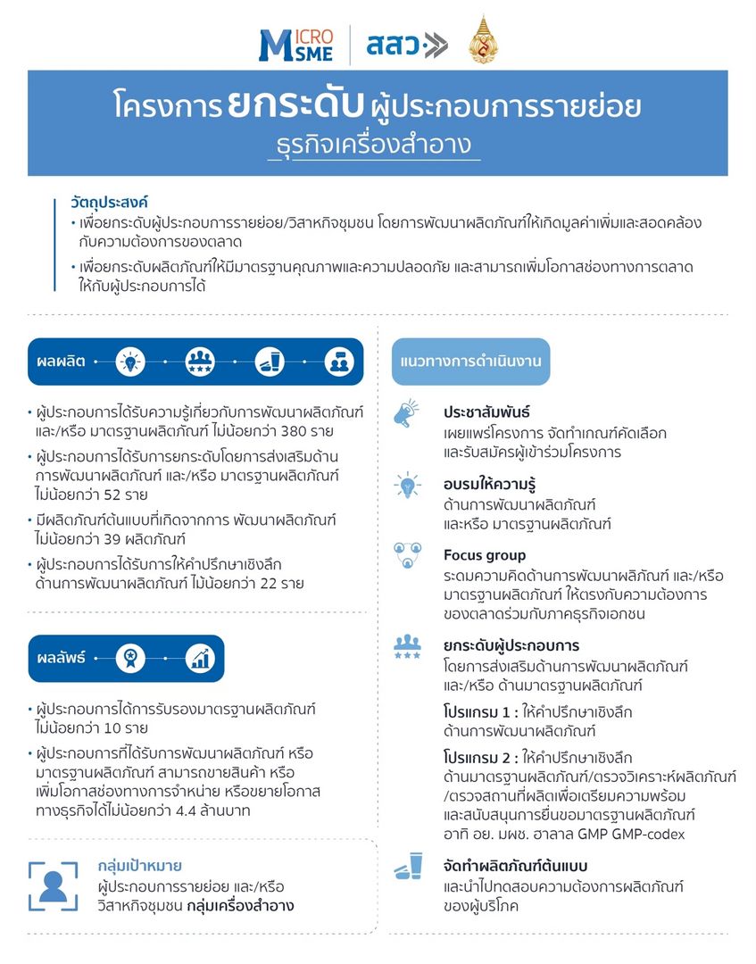 ขอเชิญเข้าร่วมโครงการยกระดับผู้ประกอบการรายย่อย ธุรกิจเครื่องสำอาง